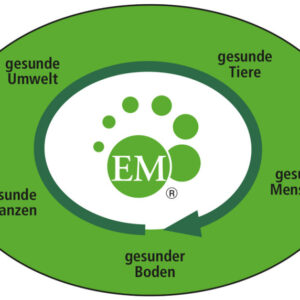 Beratung Effektive Mikroorganismen (EM)